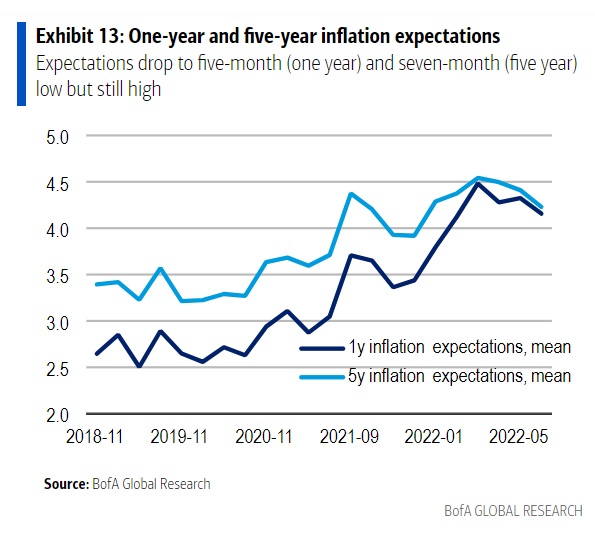 1-4 BofA inflation expectation JPG.jpg