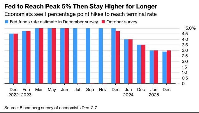 1-6 Bloomberg survey economist rateJPG.jpg