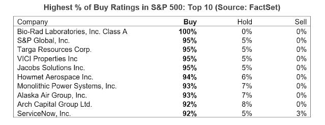 1-5 02-highest-percent-of-buy-ratings-in JPG.jpg