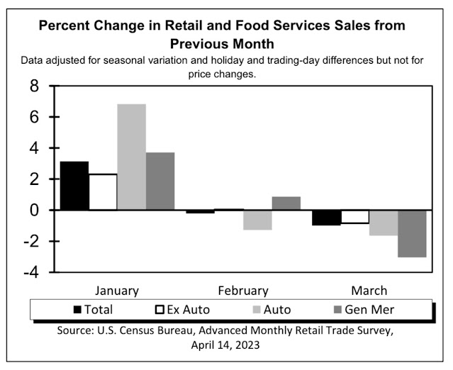 2-6 Retail sales chart.jpg