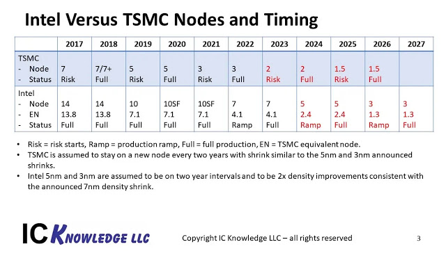 TSMC vs Intel node schedule.jpg