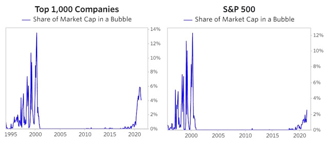 Ray Dalio Share Market Cap in a Bubble.jpg