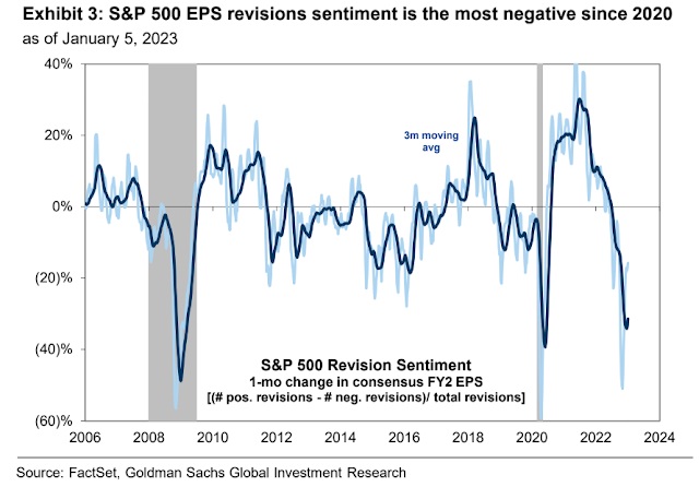1-7 GS EPS revision sentiment JPG.jpg