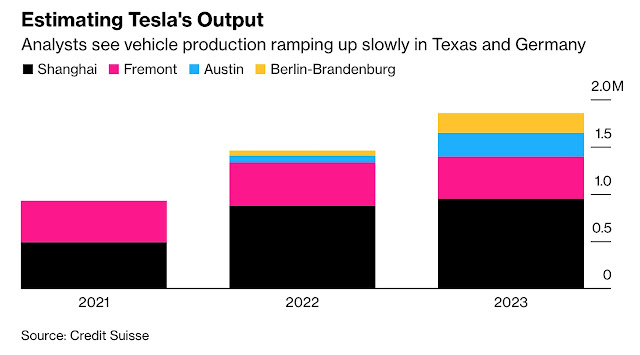 11 Tesla output forecast.jpg
