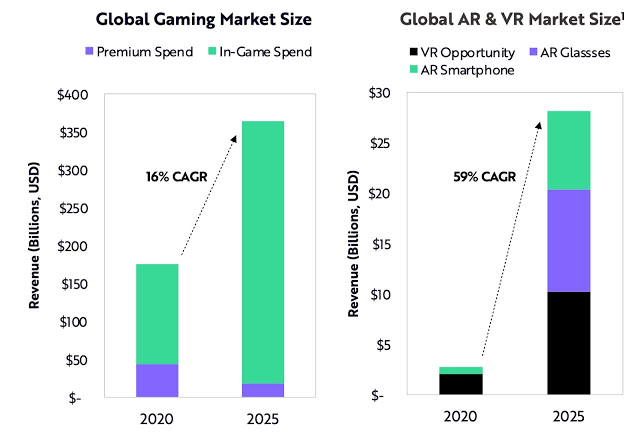 Gaming and AR VR Market Size.jpg
