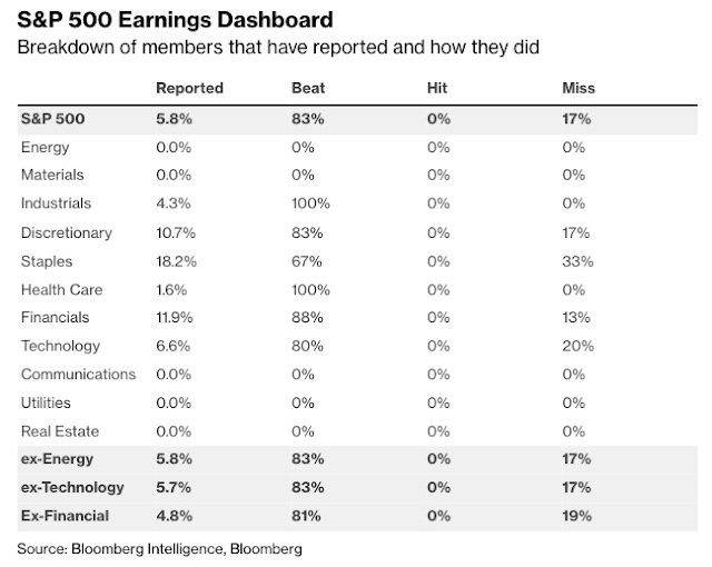 1-8 Bloomberg S&P 500 Earnings Dashboard JPG.jpg