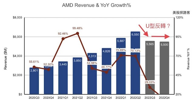 2-2 AMD revenue JPG.jpg