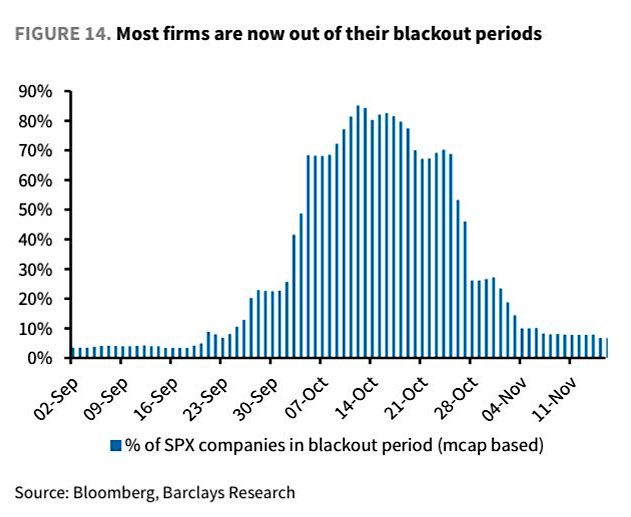 1-2 Firm out of buyback blackout period.JPG