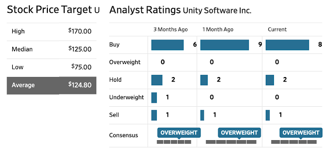 Unity rating.png