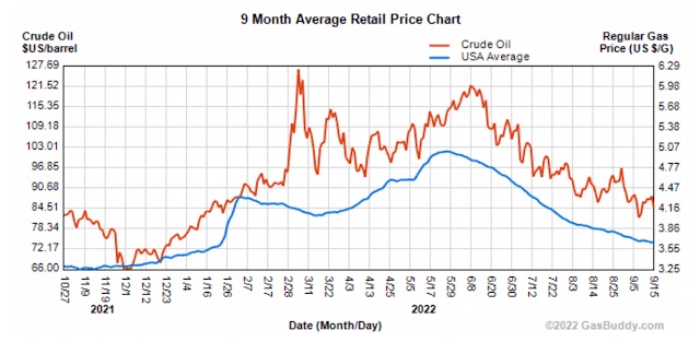 1-4 US Gas price JPG.jpg