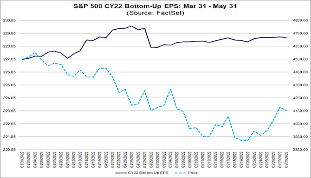 1-4 sp-500-cy22-bottom-up-eps-march-31.jpg