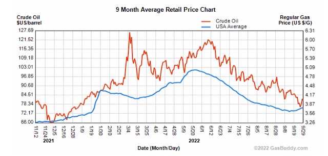 1-7 US gasoline price JPG.jpg