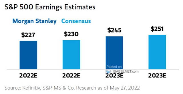 1-5 Morgan Stanley EPS forecast.JPG