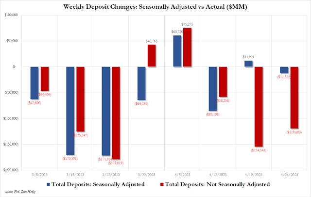 2-3 US bank weekly deposit.jpg