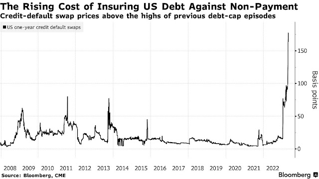 1-4 Rising Cost of Insure US treasury.jpg