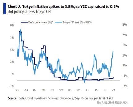 2-1 Tokyo inflation rate JPG.jpg