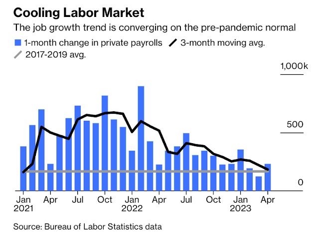 1-6 Cooling labor market.jpg