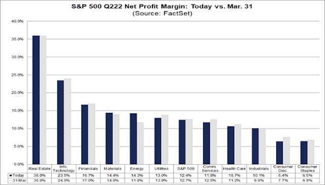 1-8 sp-500-q222-net-profit-margin JPG.jpg