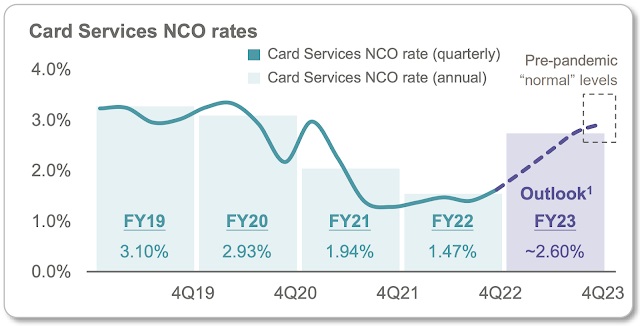 2-6 JPM NCO rate JPG.jpg