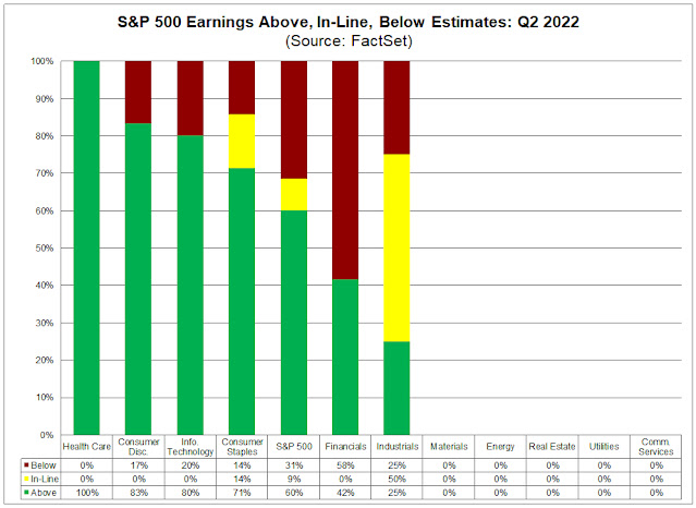 1-7 sp-500-earnings-above-in-line-below.jpg