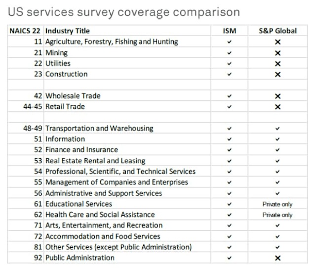 2-3 PMI survey items JPG.jpg