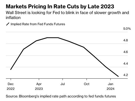 1-4 Market priced in rate hike 2023 JPG.jpg