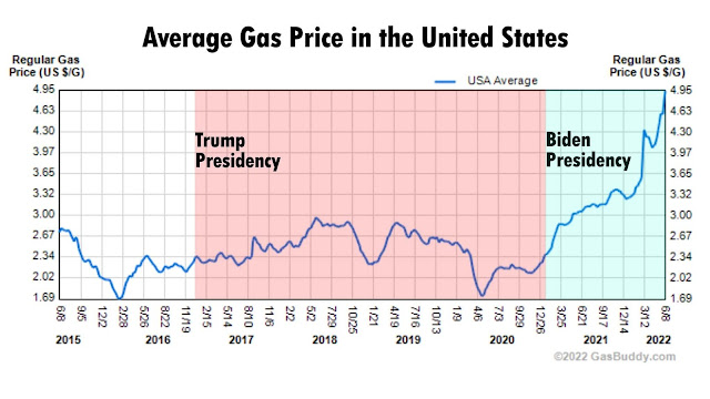 2-3 US gas price.JPG