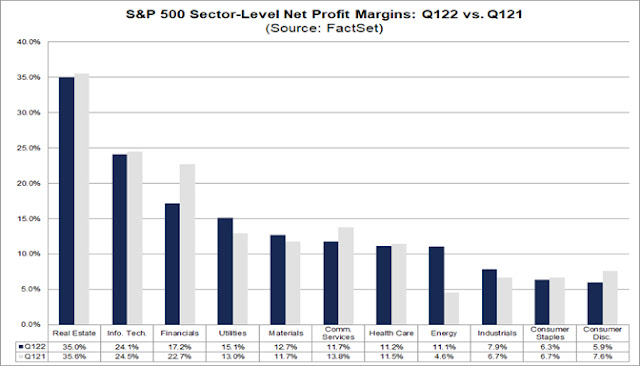 2 sp-500-sector-level-net-profit.jpg