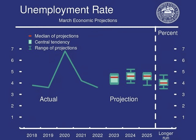 2-2 Fed Unemployment.jpg