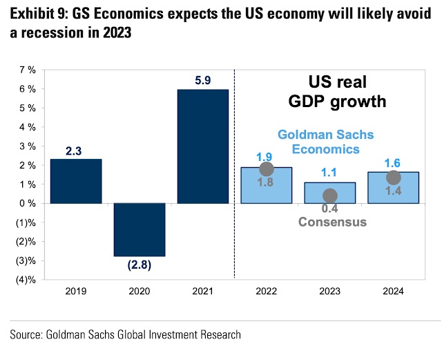 1-5 GS US GDP JPG.jpg