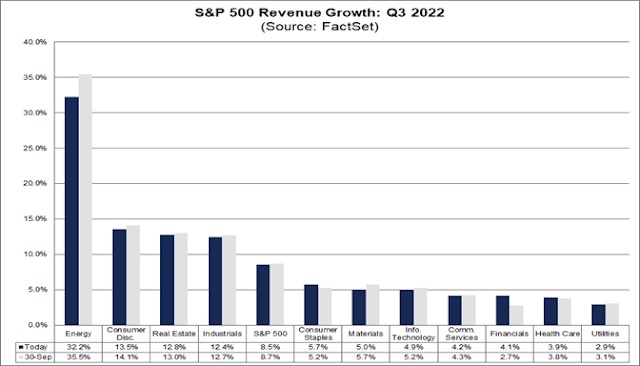 1-5sp500-revenues-growth-q3-2022 JPG.jpg