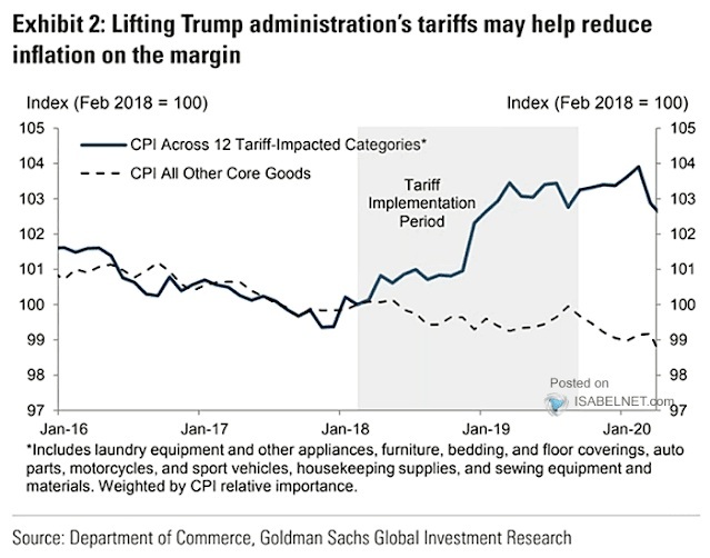 1-6 Goldman US tariff JPG.jpg