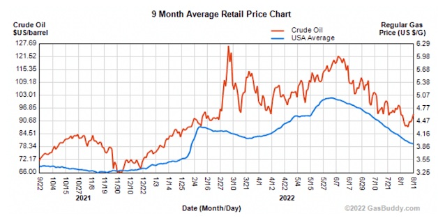 1-8 US gasoline price JPG.jpg