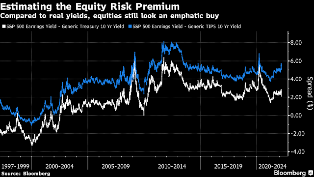 5 Bloomberg SPX - Equity Risk Premium.png