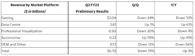 2-1Nvidia Q2 financials JPG.jpg