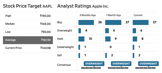 Apple Analyst.png