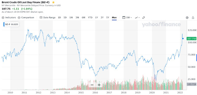 Brent Oil chart 9.jpg