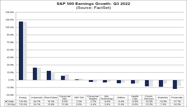 1-4 sp500-earnings-growth-q3-2022 JPG.jpg