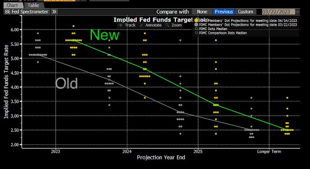 2-3 FOMC dot plot.jpg