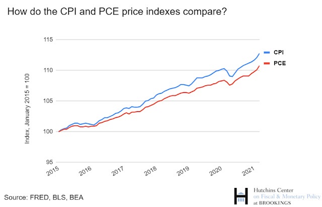 1-2How-do-CPI-and-PCE-price- JPG.jpg