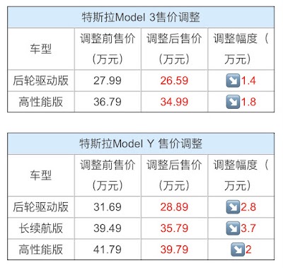 2-1 Tesla China new price JPG.jpg