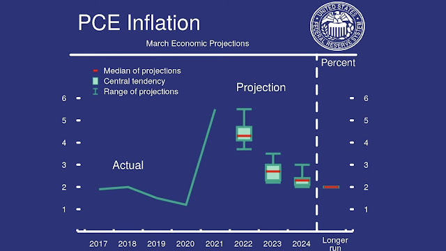 Fed PCE prediction 10.jpg