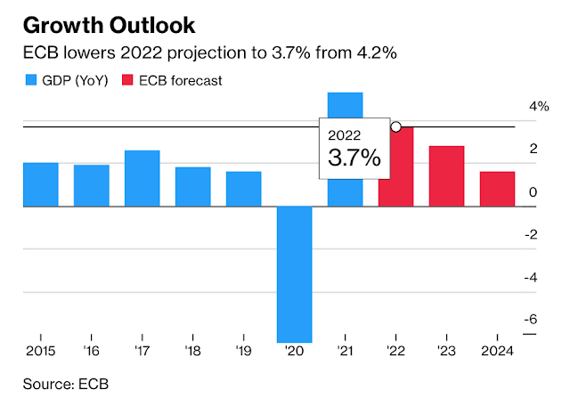 ECB GDP forecast 12.png