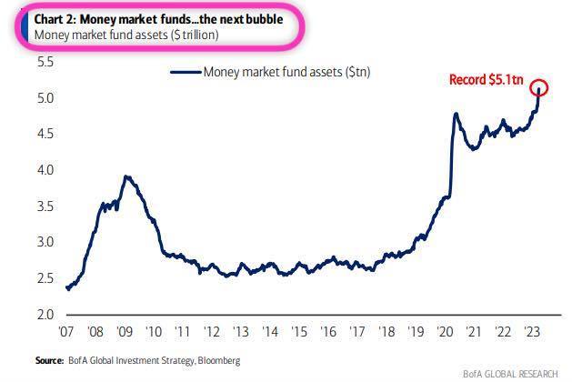 1-2 BofA money market fund.jpg