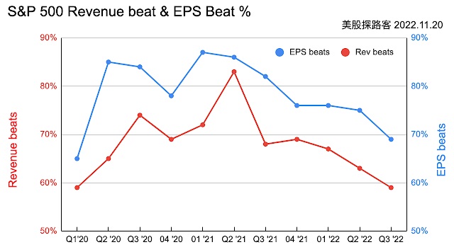 1-8 SPX Revenue and EPS beat trend JPG.jpg