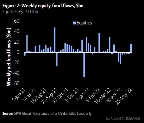 1-1 Stock fund flow JPG.jpg