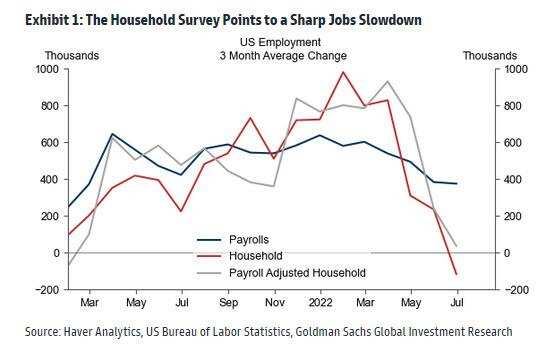 2-1 GS job slowdown.jpg