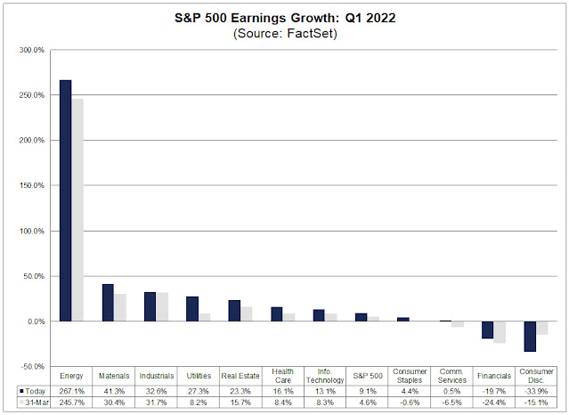 1-3 sp-500-earnings-growth-q1-2022.jpg
