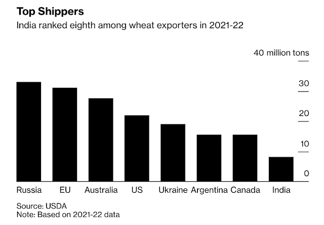 1-4 Wheat export ranking JPG.jpg