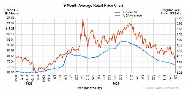 1-5 US gas price JPG.jpg